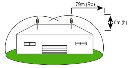 Industrial warehouse dual ESE lightning rod installation — ~55m protection radius per rod at h=6m, Level III