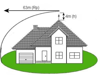 Residential building single ESE lightning rod installation — ~54m protection radius at h=4m, Level III