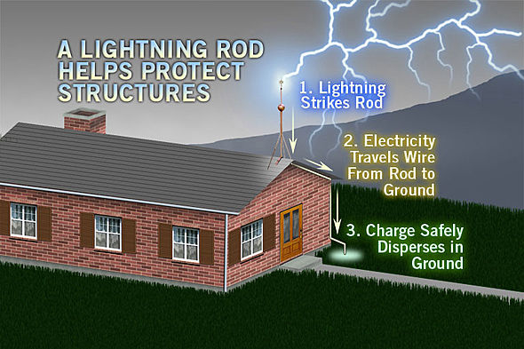 Industrial facility lightning protection
