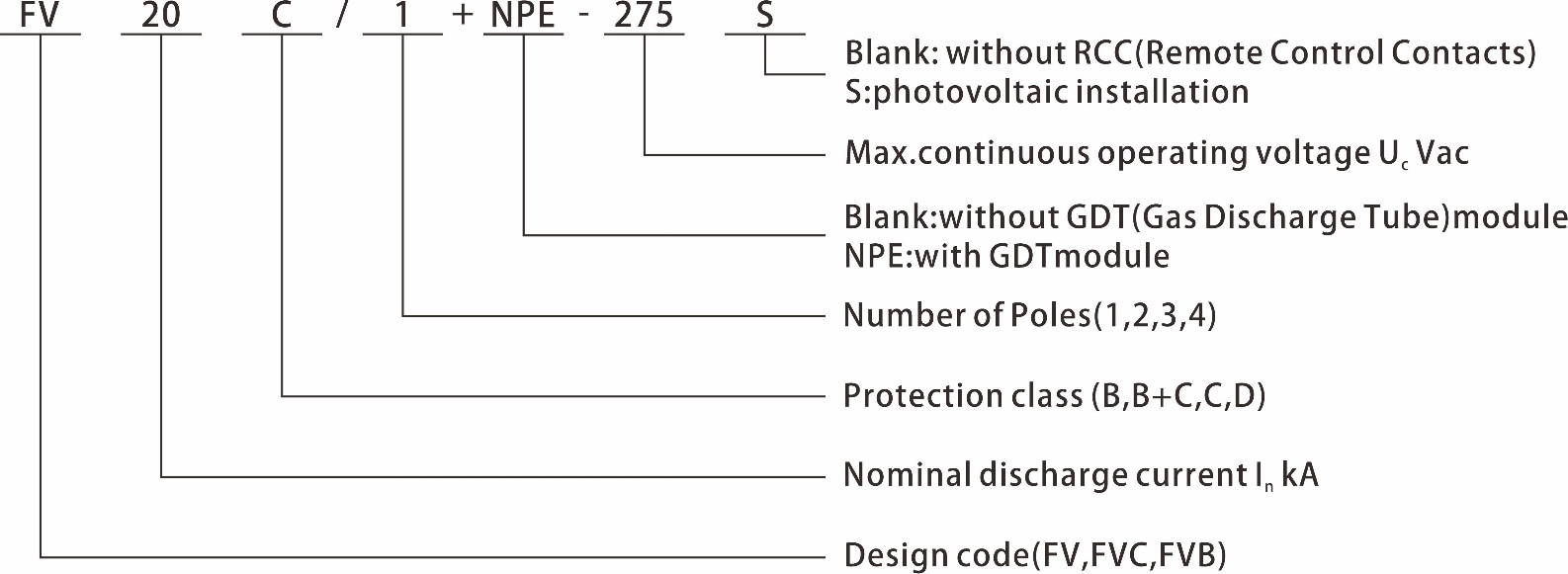 OSPD 101 coding diagram — terminal designation