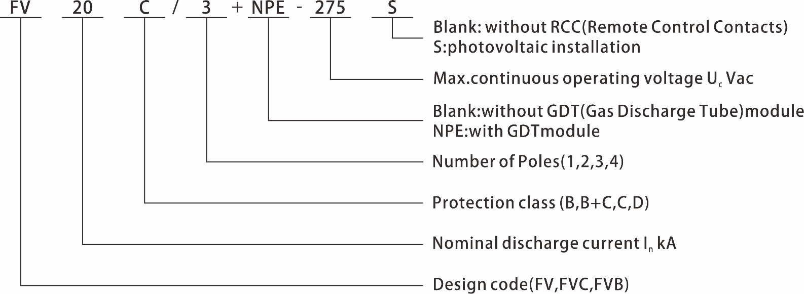 OSPD 301 terminal coding — L1, L2, L3, N and PE designation