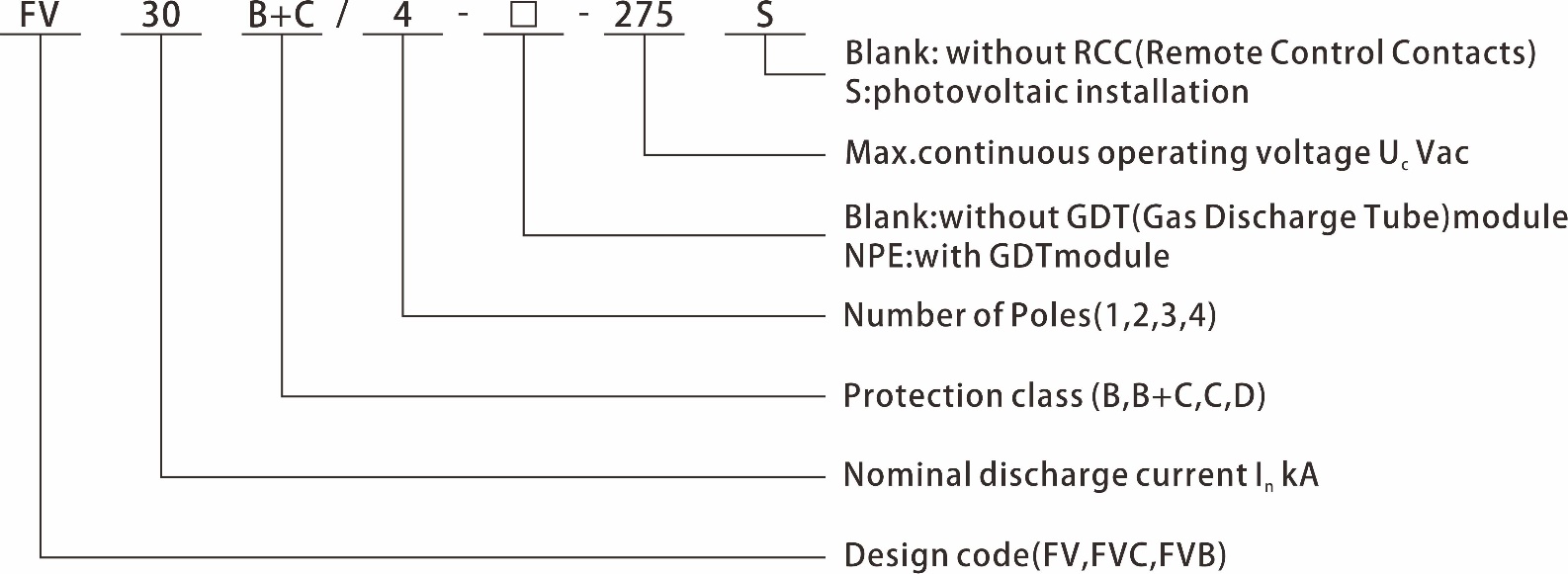 OSPD 404 model nomenclature diagram — designation breakdown